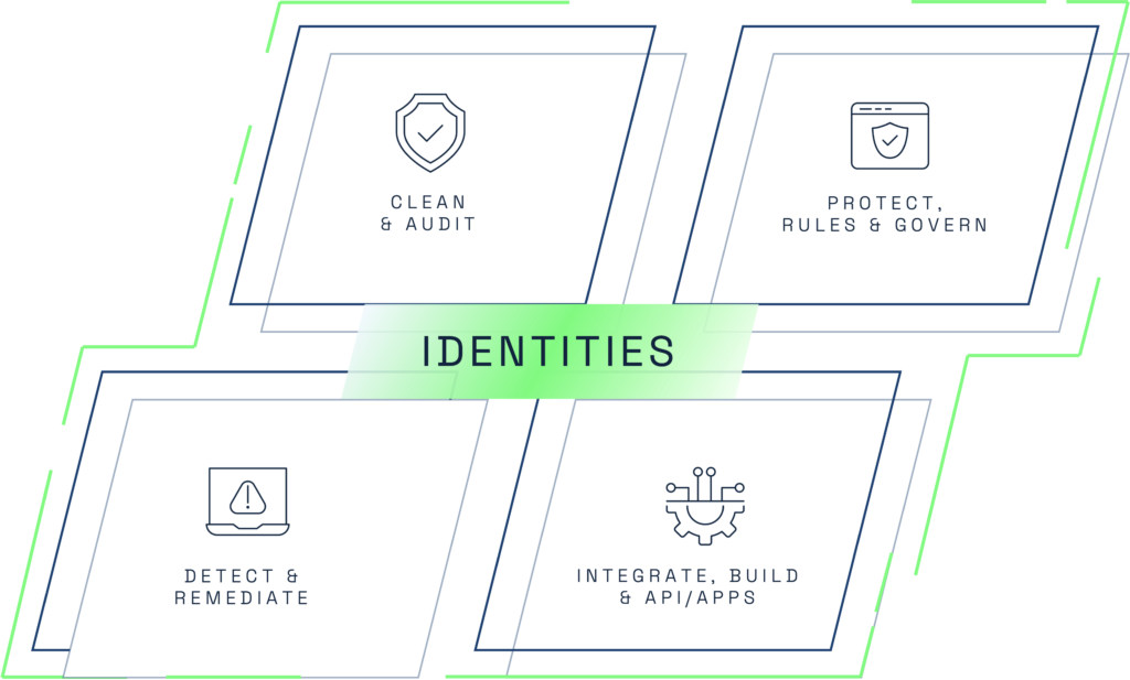 Identities Graphic